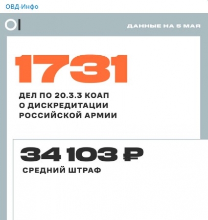 1731 административных дел по 20.3.3 КоАП РФ