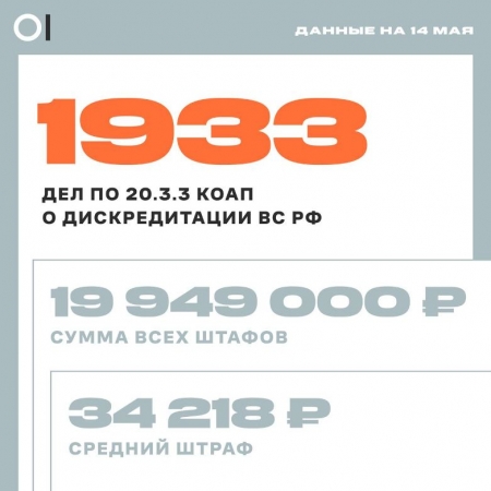 1933 административных дел завели по статье 20.3.3 КоАП